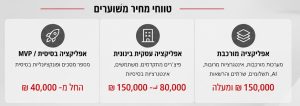 עלות פיתוח אפליקציה