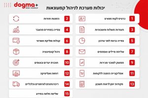 פיתוח איקומרס